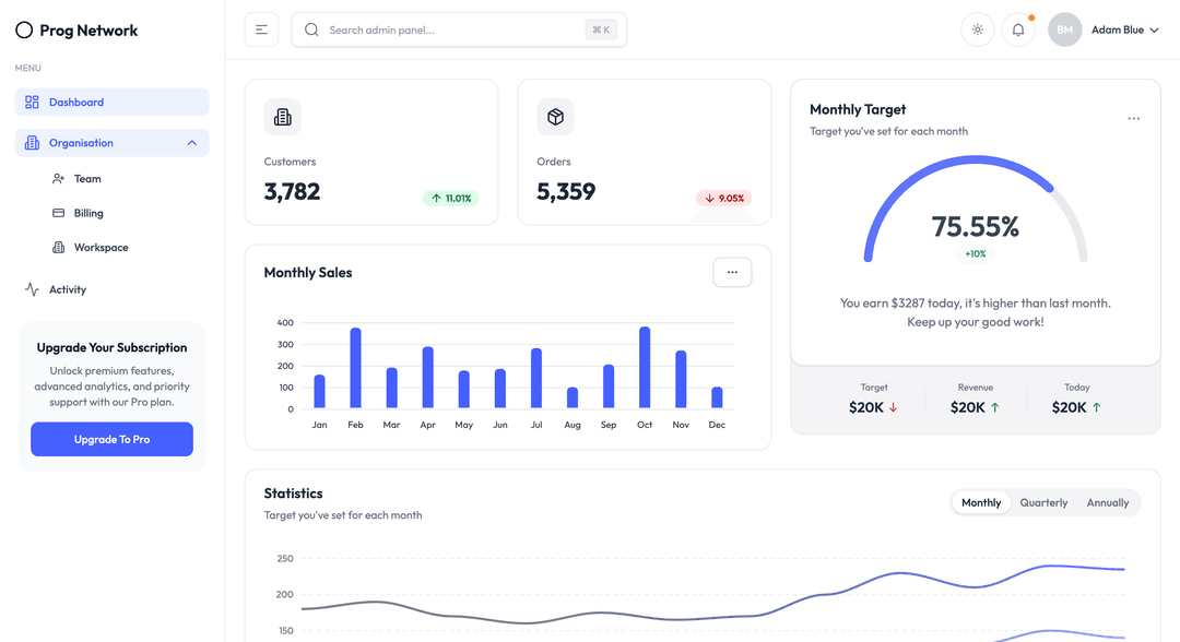Campaign Dashboard Screenshot