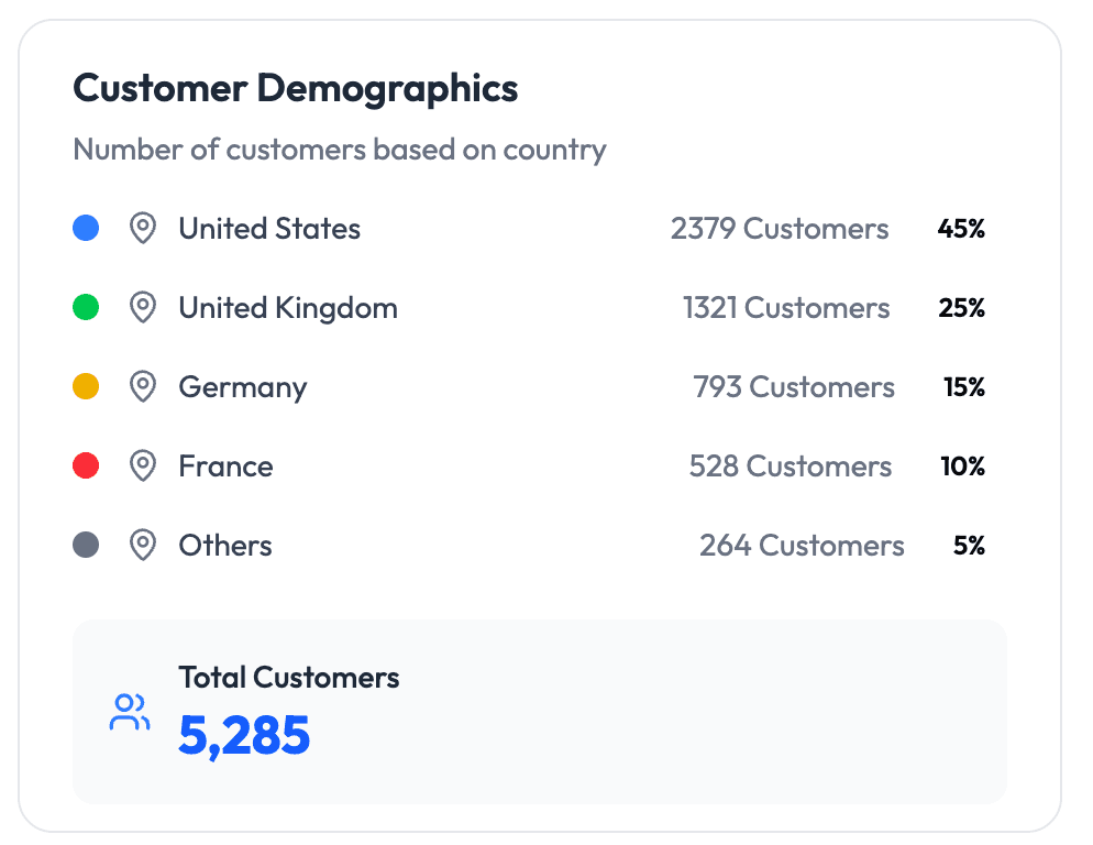 dashboard screenshot